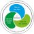 bp sustainability frame.