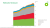 Grafik: Weltweiter Verbrauch