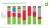 Stats Review 2020 - Regionaler Energieverbrauch 2019